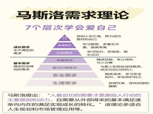 科普 | 自我认识的方法模型图......